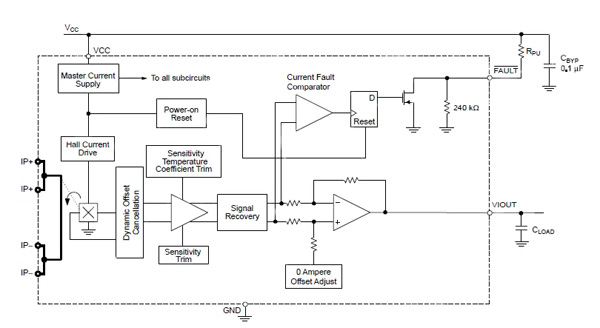 Allegro ACS711 Hall-Effect current sensor Allegro ACS711 Hall-Effect current sensor